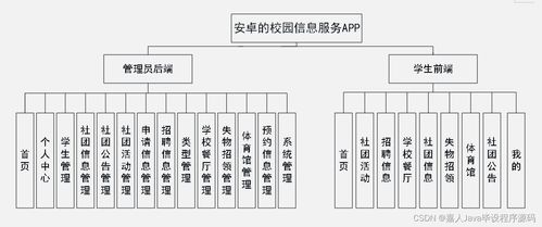 SpringBoot與安卓結合的校園信息服務APP開發 畢業設計的關鍵考慮因素