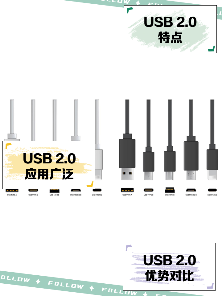 USB 2.0 通用串行總線-技術與應用